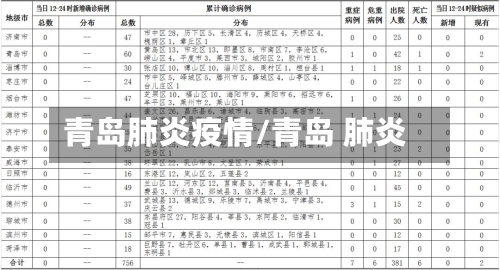 青岛肺炎疫情/青岛 肺炎-第2张图片