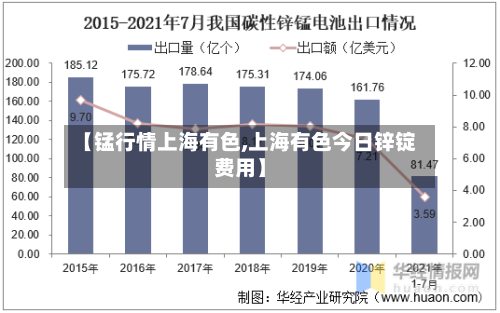 【锰行情上海有色,上海有色今日锌锭费用】