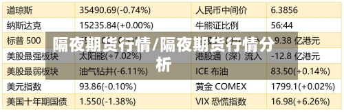 隔夜期货行情/隔夜期货行情分析