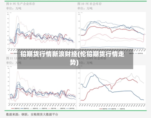 铅期货行情新浪财经(伦铅期货行情走势)-第2张图片