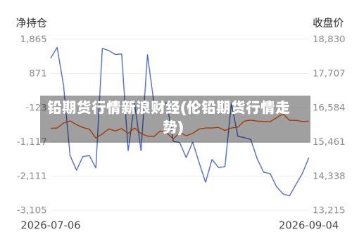 铅期货行情新浪财经(伦铅期货行情走势)