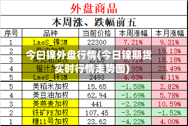 今曰镍外盘行情(今日镍期货实时行情走势图)