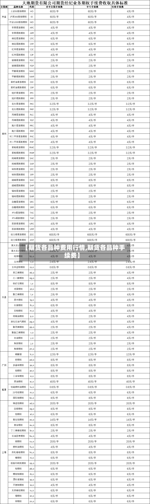 【期货各品种费用行情,期货各品种手续费】