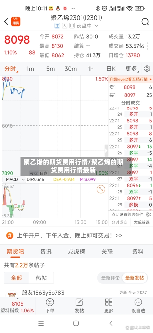 聚乙烯的期货费用行情/聚乙烯的期货费用行情最新