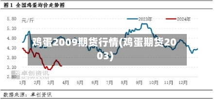 鸡蛋2009期货行情(鸡蛋期货2003)