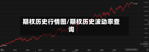 期权历史行情图/期权历史波动率查询