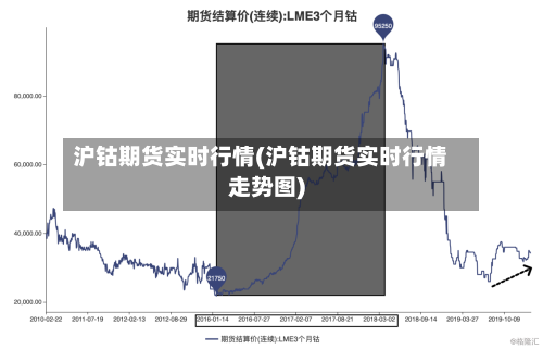 沪钴期货实时行情(沪钴期货实时行情走势图)