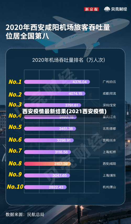 西安疫情最新结果(2021西安疫情)