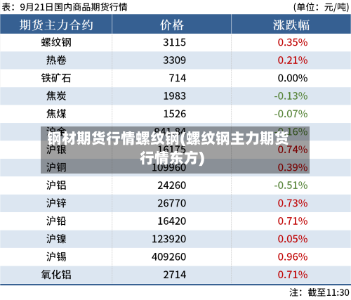 钢材期货行情螺纹钢(螺纹钢主力期货行情东方)