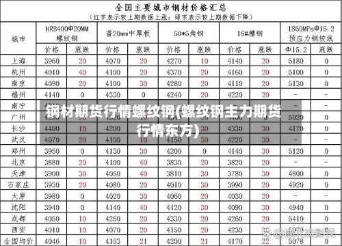 钢材期货行情螺纹钢(螺纹钢主力期货行情东方)-第2张图片