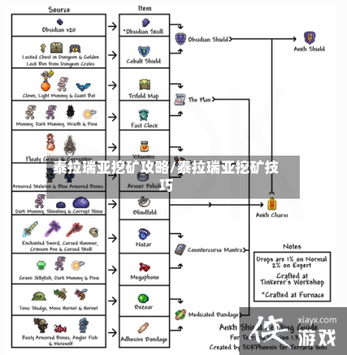 泰拉瑞亚挖矿攻略/泰拉瑞亚挖矿技巧-第3张图片