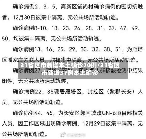 31省区市新增本土确诊70例/31省区市新增37例本土确诊