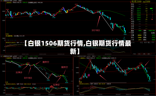 【白银1506期货行情,白银期货行情最新】-第2张图片