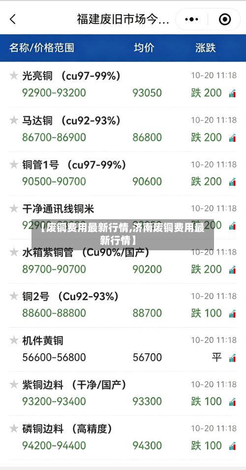 【废铜费用最新行情,济南废铜费用最新行情】