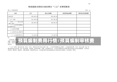 预算编制费用行情/预算编制审核费-第1张图片
