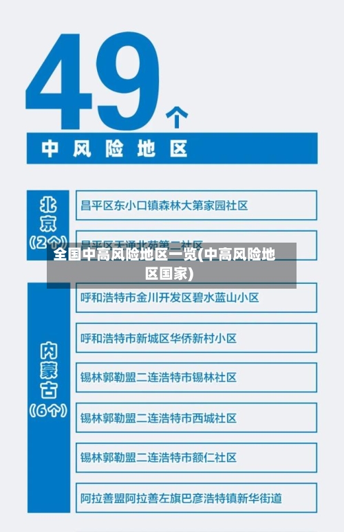 全国中高风险地区一览(中高风险地区国家)-第2张图片