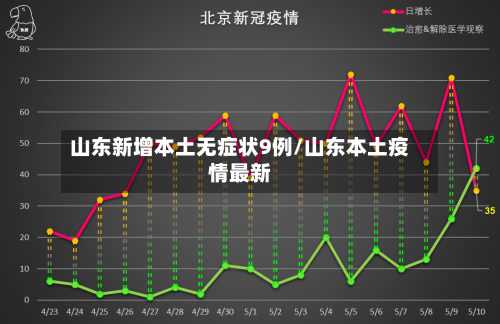 山东新增本土无症状9例/山东本土疫情最新