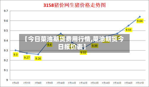 【今日菜油期货费用行情,菜油期货今日报价表】