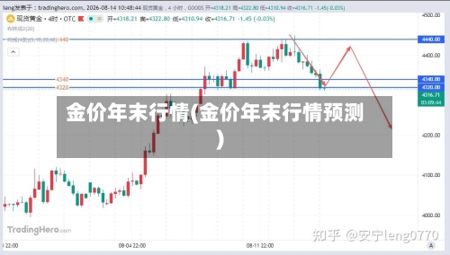 金价年末行情(金价年末行情预测)