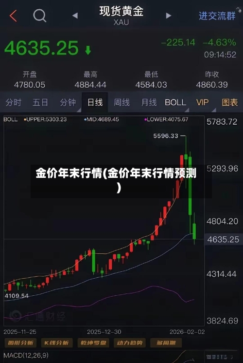 金价年末行情(金价年末行情预测)-第2张图片