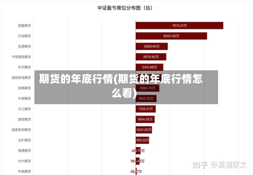 期货的年底行情(期货的年底行情怎么看)