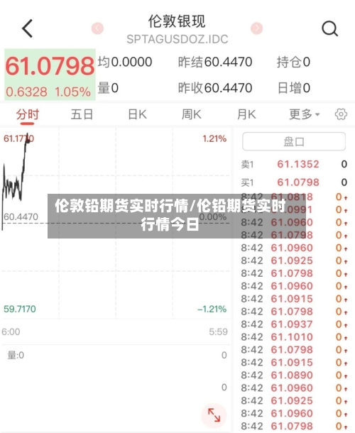 伦敦铅期货实时行情/伦铅期货实时行情今日
