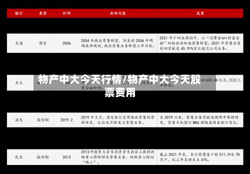 物产中大今天行情/物产中大今天股票费用-第3张图片