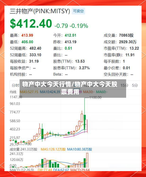物产中大今天行情/物产中大今天股票费用-第2张图片