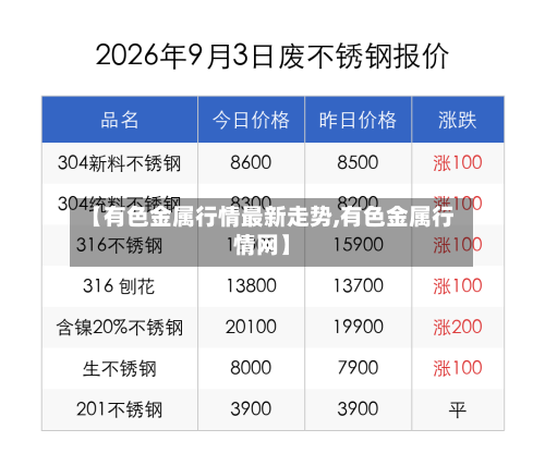 【有色金属行情最新走势,有色金属行情网】