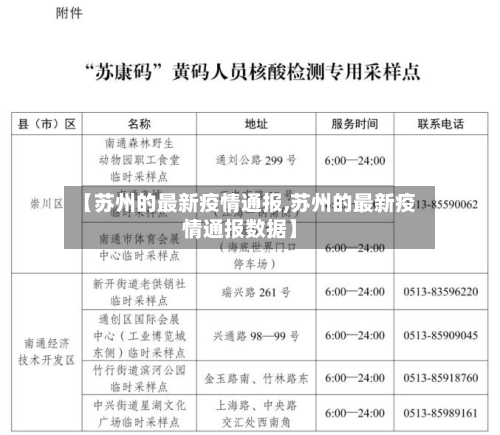 【苏州的最新疫情通报,苏州的最新疫情通报数据】