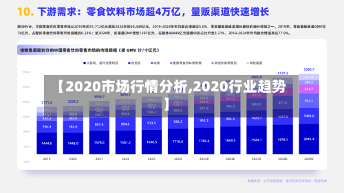 【2020市场行情分析,2020行业趋势】
