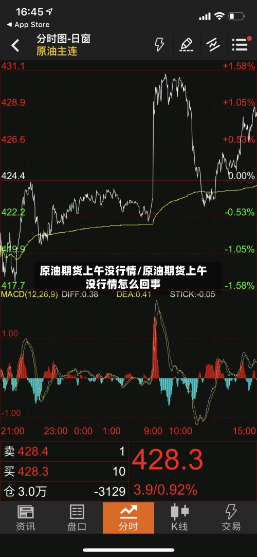 原油期货上午没行情/原油期货上午没行情怎么回事