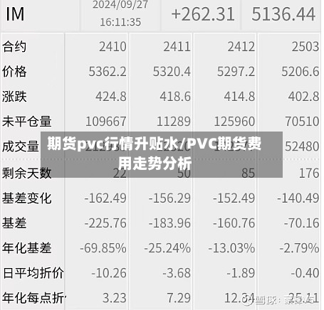 期货pvc行情升贴水/PVC期货费用走势分析-第3张图片