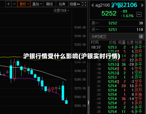 沪银行情受什么影响(沪银实时行情)-第3张图片
