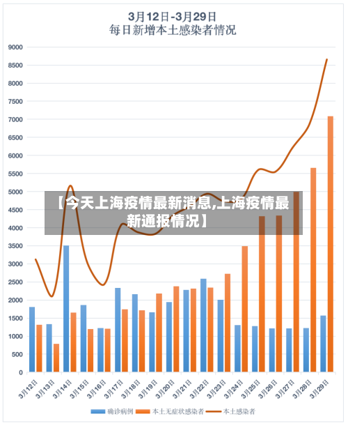 【今天上海疫情最新消息,上海疫情最新通报情况】