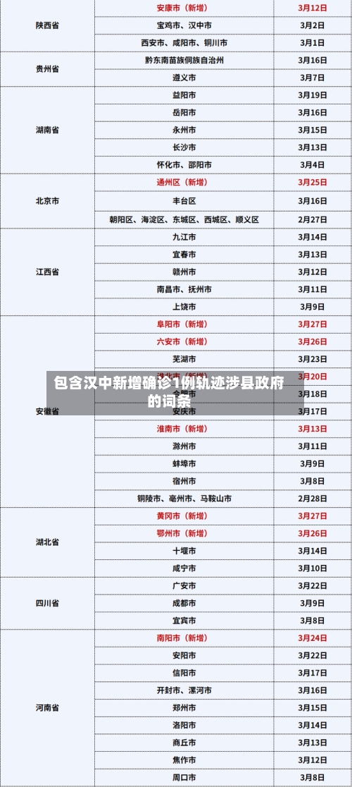 包含汉中新增确诊1例轨迹涉县政府的词条-第3张图片
