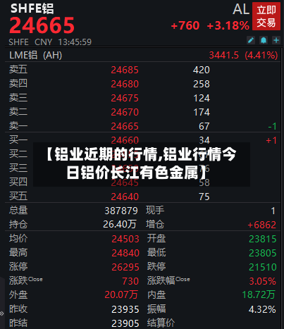 【铝业近期的行情,铝业行情今日铝价长江有色金属】-第3张图片