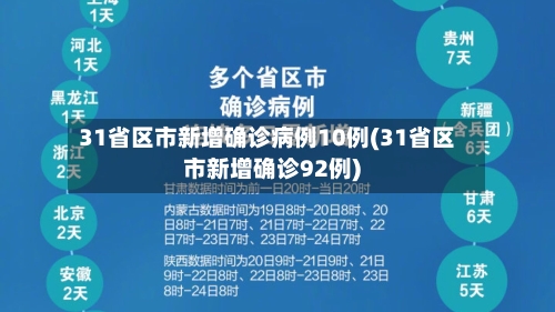 31省区市新增确诊病例10例(31省区市新增确诊92例)-第2张图片