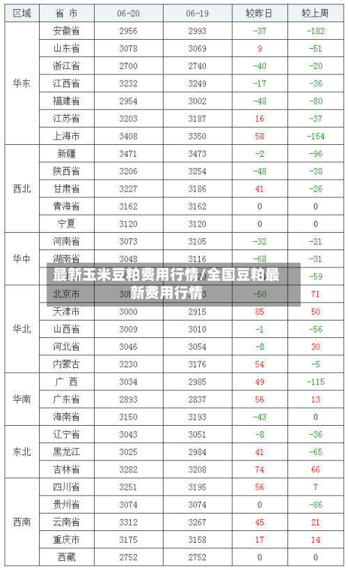 最新玉米豆粕费用行情/全国豆粕最新费用行情-第2张图片