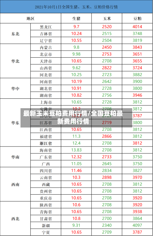 最新玉米豆粕费用行情/全国豆粕最新费用行情