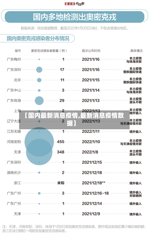 【国内最新消息疫情,最新消息疫情数据】-第3张图片
