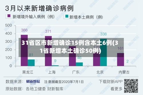 31省区市新增确诊15例含本土6例(31省新增本土确诊50例)
