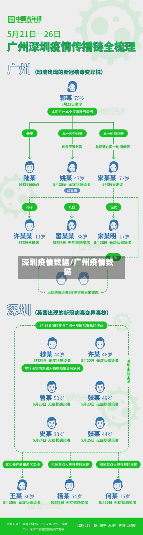 深圳疫情数据/广州疫情数据-第2张图片