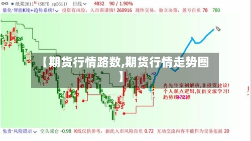 【期货行情路数,期货行情走势图】