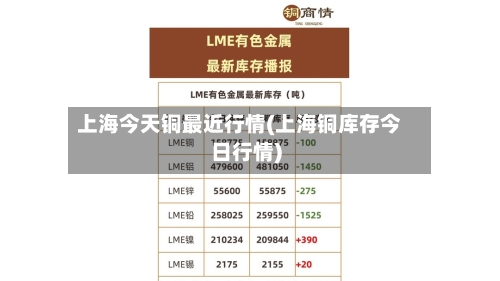 上海今天铜最近行情(上海铜库存今日行情)-第2张图片