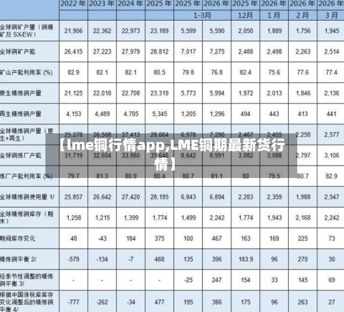 【lme铜行情app,LME铜期最新货行情】