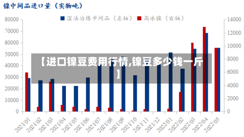 【进口镍豆费用行情,镍豆多少钱一斤】-第2张图片