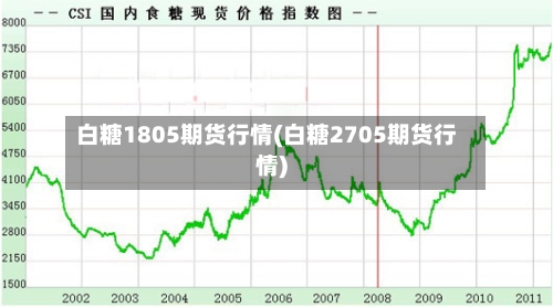 白糖1805期货行情(白糖2705期货行情)-第2张图片