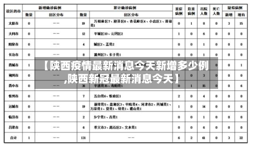 【陕西疫情最新消息今天新增多少例,陕西新冠最新消息今天】