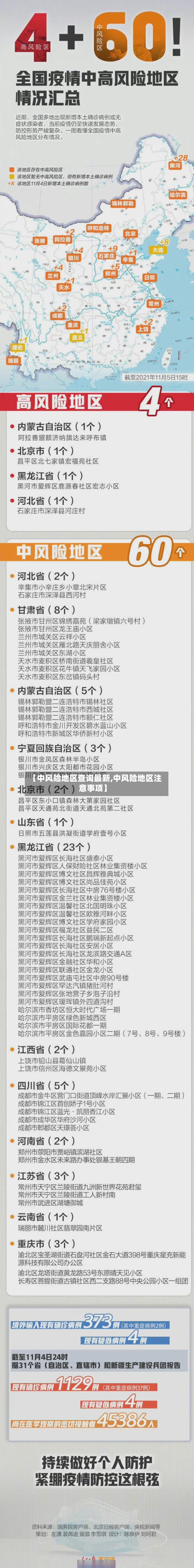 【中风险地区查询最新,中风险地区注意事项】